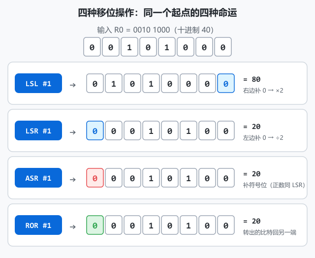 移位与旋转封面