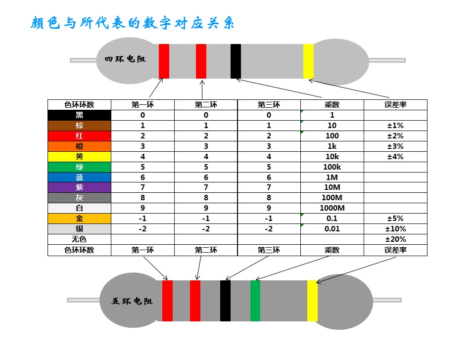 三大被动元器件：电阻、电容、电感封面