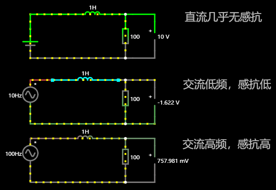 感抗对比仿真：直流几乎无感抗，交流频率越高感抗越大