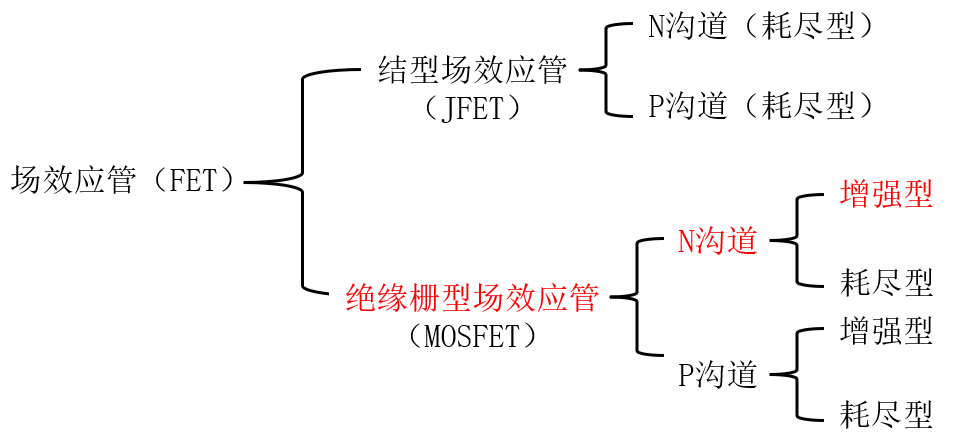 场效应管的分类