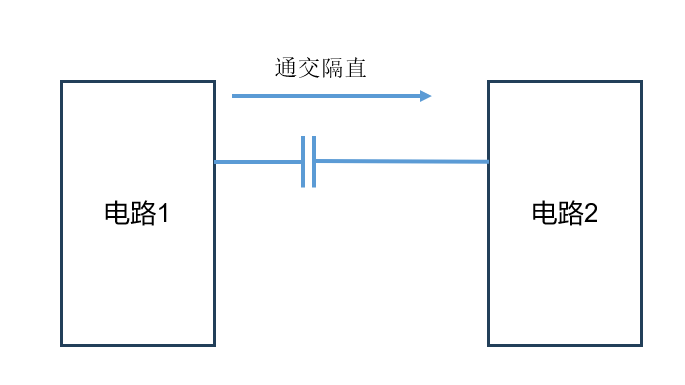 耦合电容:隔直传交,给后级纯净的交流信号